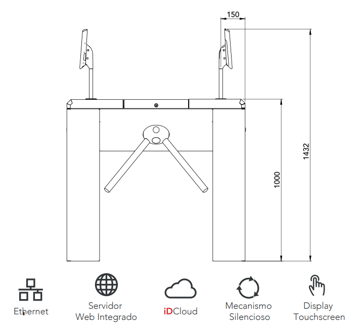 Diagrama de instalação da iDBlock Balcão Facial